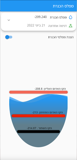 מפלס הכנרת Screen 2