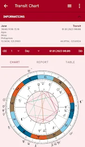 Apollonia Astrology