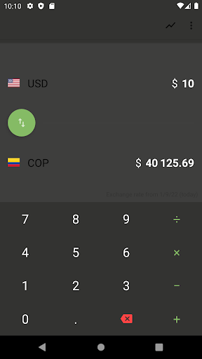 US Dollar to Colombian Peso