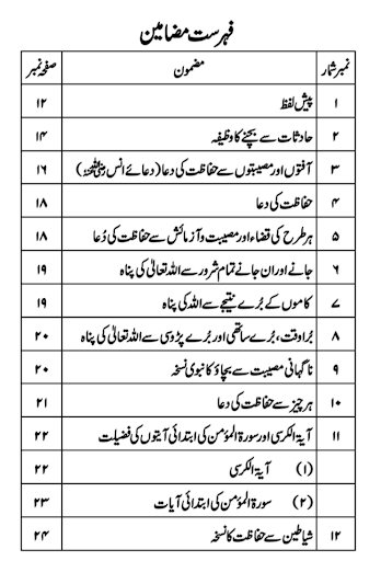 Dawat e Islami Screen 2