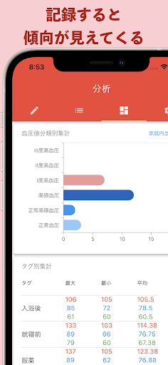 血圧レコーダー - 血圧測定結果記録アプリ Screen 2