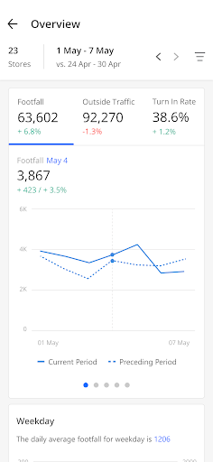 FootfallCam User App
