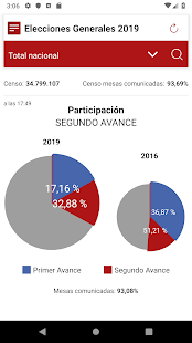 28A Elecciones Generales 2019 Screenshot