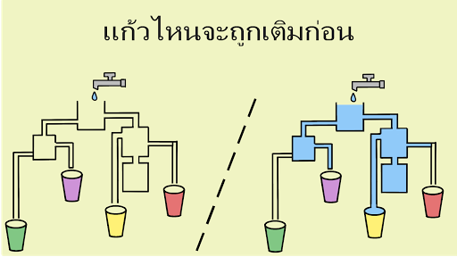 ตัวอย่างแอป