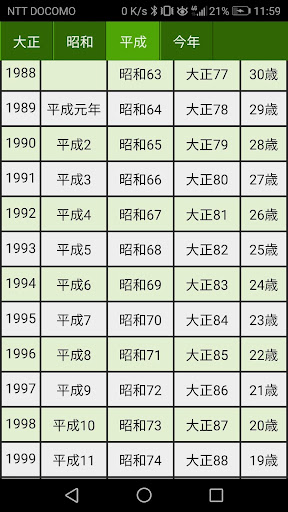 昭和 55 年 西暦