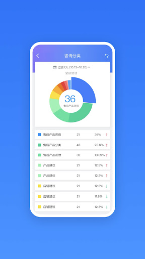 网易七鱼-全智能云客服专家 Screen 3