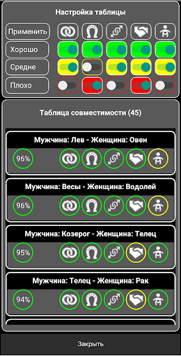 Гороскоп совместимости Screen 2