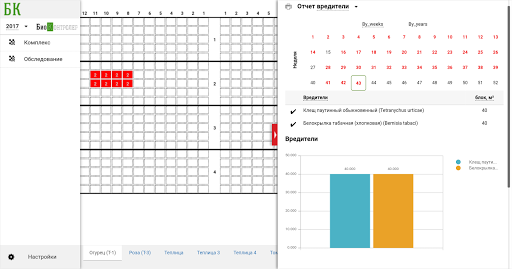 БиоКонтролер
