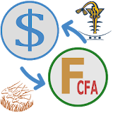 CFA franc to US Dollar converter icon