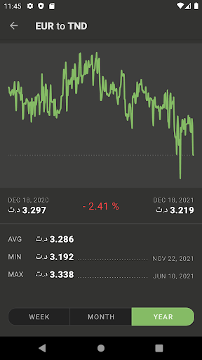 Euro Dinar Converter  د.ت EUR