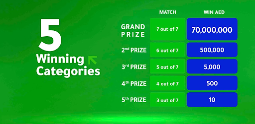 OMillionaire Draw Results