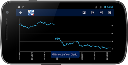 Argentine Peso x Chilean Peso Screen 3