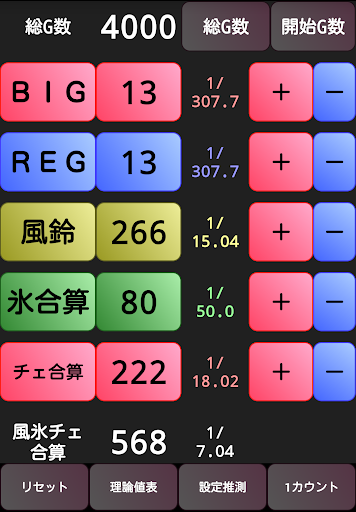 パチスロ設定推測カウンター　ハナビ用