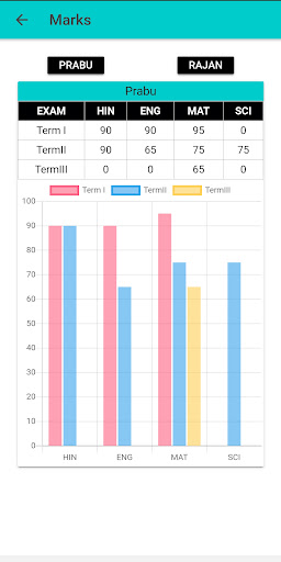 Schooltree Teacher Screen 3