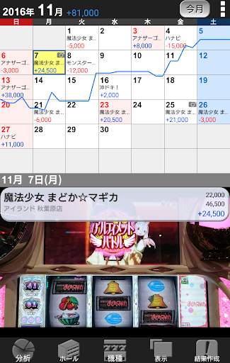 ぱち簿 パチンコ パチスロ収支管理 Download Apk Free For Android Apktume Com
