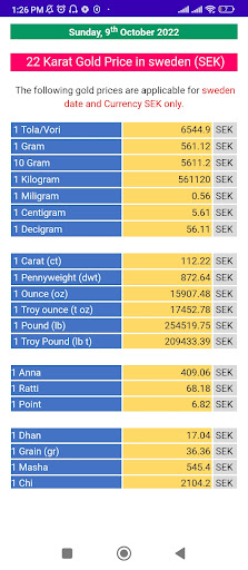 Android application Gold Price in Sweden screenshort