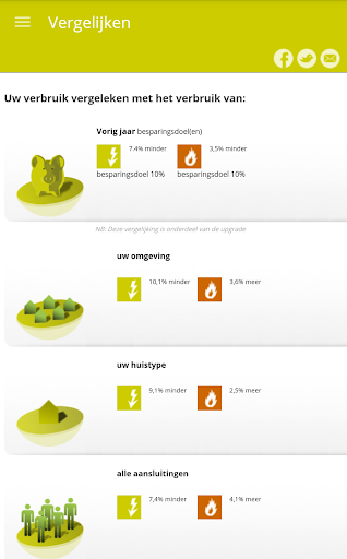 SlimmemeterPortal.nl Screen 2