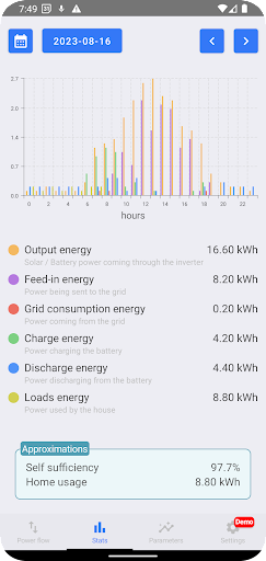 Energy Stats Screen 2