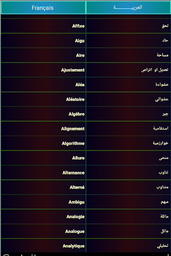 Dictionnaire math en français