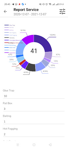 Adm for Clean City Screen 2