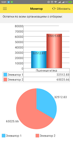 Элеваторный монитор Screen 3
