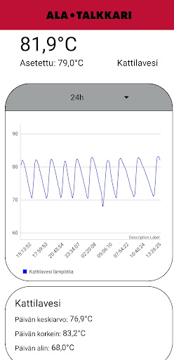 Ala-Talkkari App Screen 3