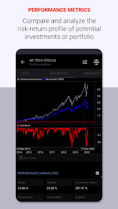 Charts & Stock Market Analysisのおすすめ画像4