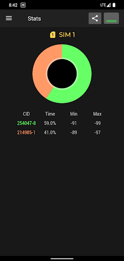 Screenshot of Cell Signal Monitor