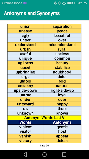 Synonyms and Antonyms offline