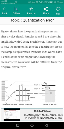 Digital Communication Pro