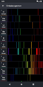Periodic Table 2022 PRO v0.2.118 MOD APK (Patched) Free For Android 6