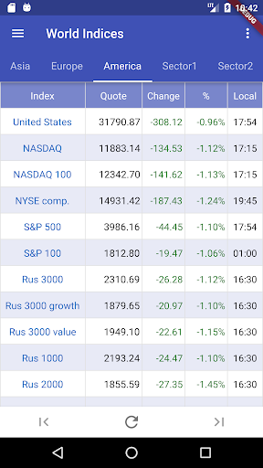 Android application World Stock Indices screenshort