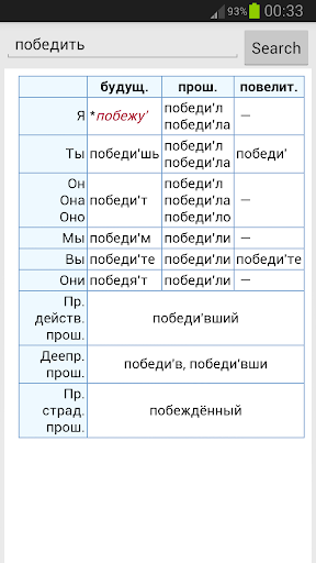 Russian Verbs Conjugation Screen 2