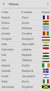 Drapeaux des pays du monde ‒ Applications sur Google Play