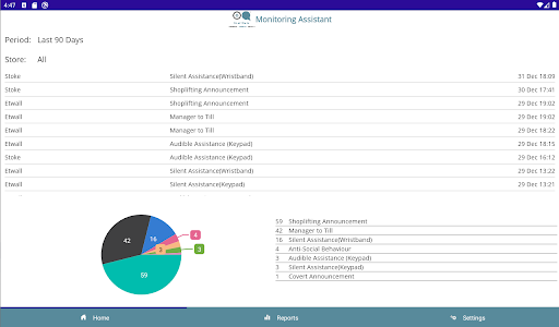 StaffSafe Assistant Screen 3