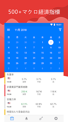 Tradays Fx経済指標カレンダーとニュース Androidアプリ Applion