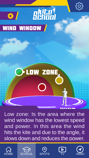 Kites School - Ready 2 fly