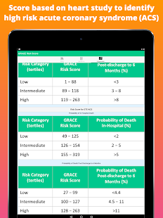 Скачать GRACE Score for Heart Attack: Risk Management Онлайн бесплатно на Андроид