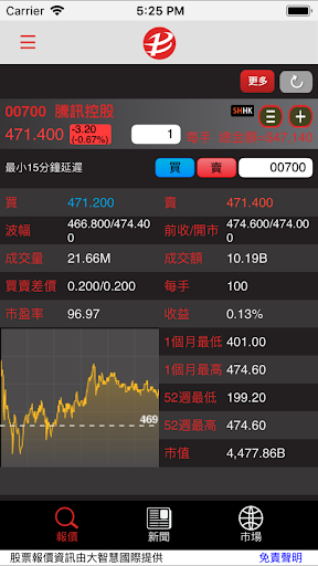 中國保盛證券有限公司 Screen 3