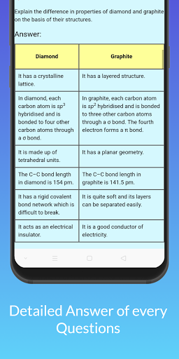 Class 11 Chemistry Solutions