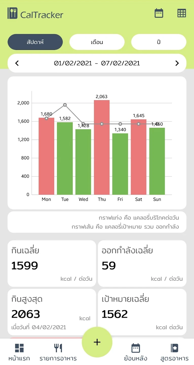 application diet recommend fat คุมน้ำหนัก ลดน้ำหนก h3c hub