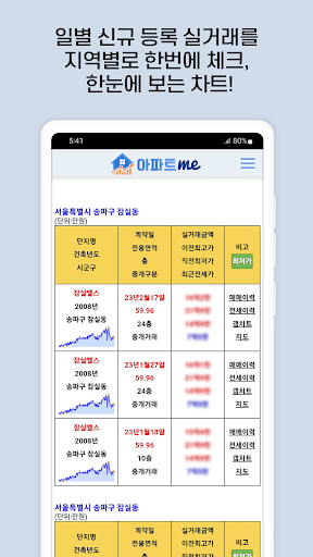 아파트me - 아파트실거래 Screen 3