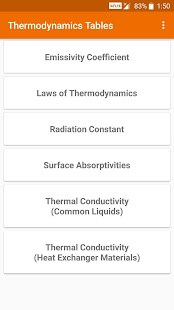 Thermodynamics Tables