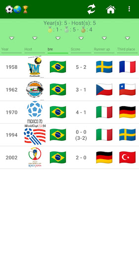 The Foot World Cup Screen 3