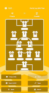 Guess World Cup Lineup