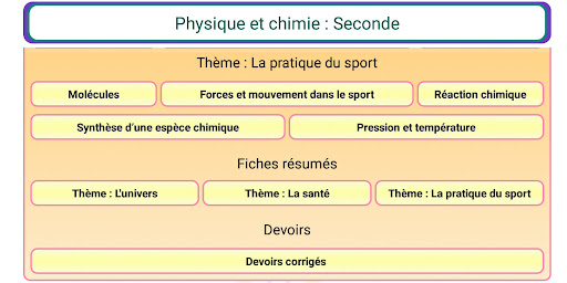 Physique Chimie Seconde