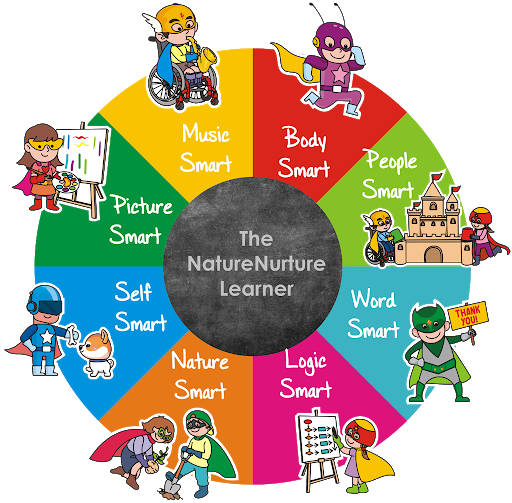 NatureNurture LMS Screen 3