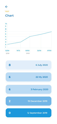 iBlueLab Screen 3