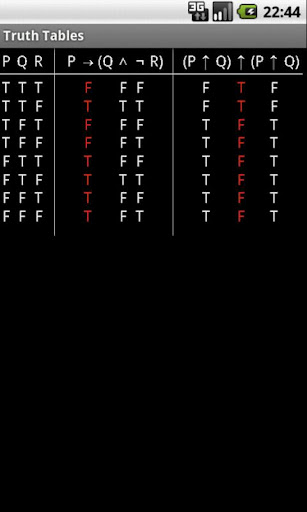 Truth Tables Screenshot 2 - AppWisp.com