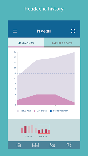 Rain Free Days Screen 3